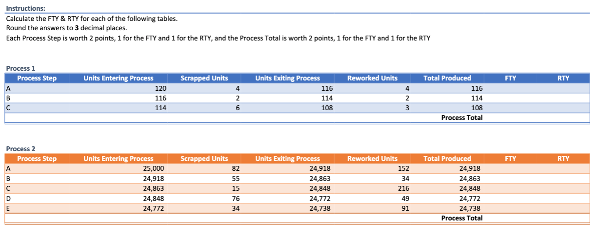 Solved Instructions:Calculate the FTY & RTY for each of the | Chegg.com