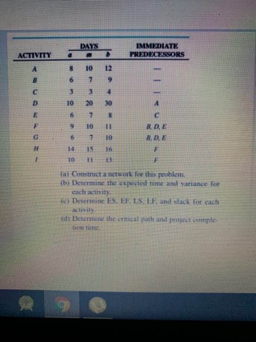Solved DAYS IMMEDIATE PREDECESSORS ACTIVITY A 12 8 6 10 7 9 | Chegg.com