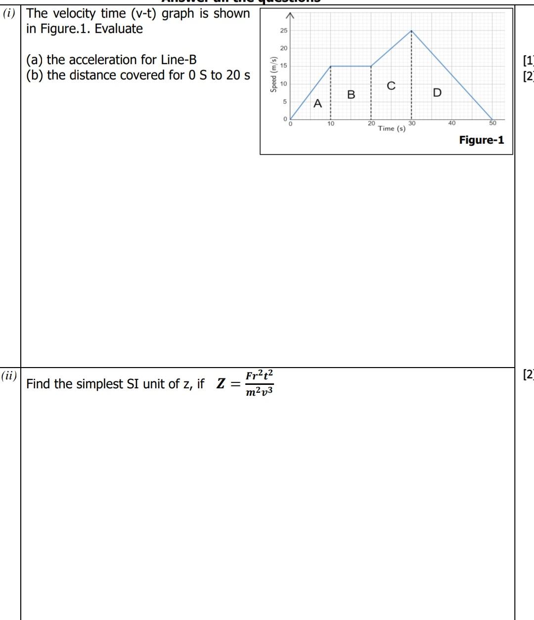 Solved (i) The velocity time (v-t) graph is shown in Figure. | Chegg.com