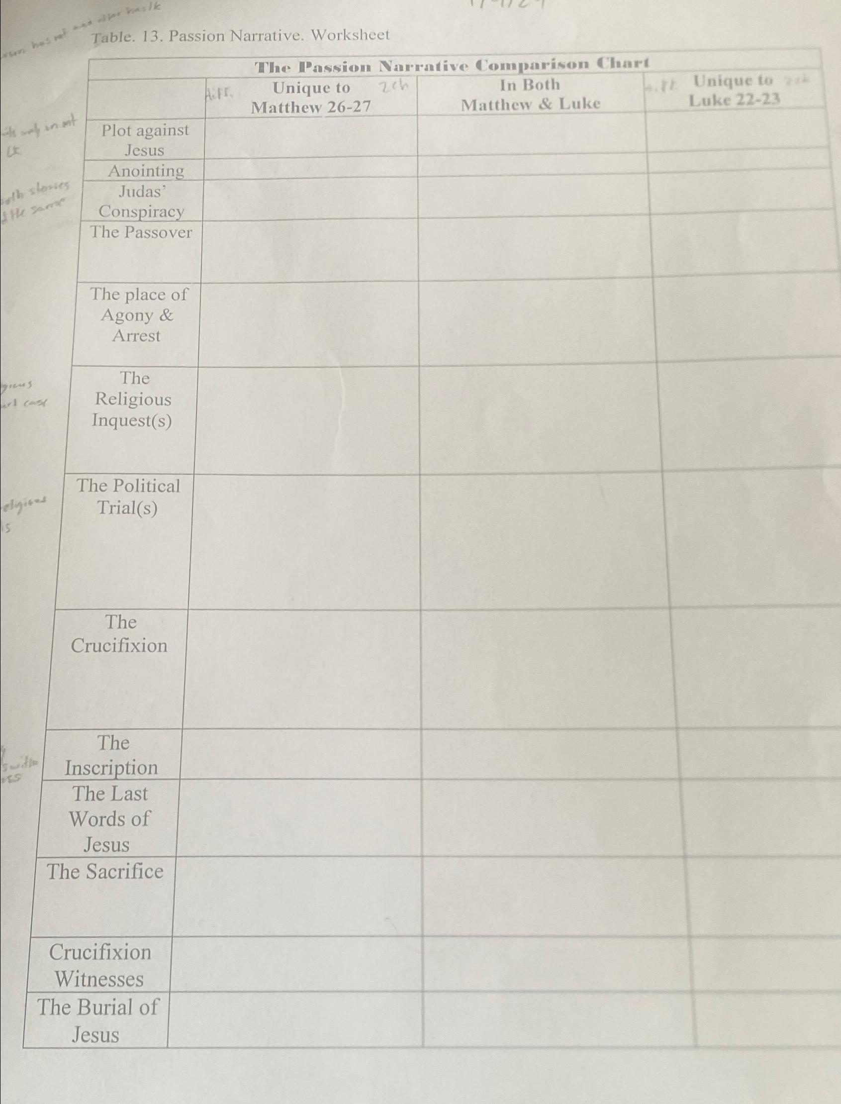 Table. 13. ﻿Passion Narrative. Worksheet