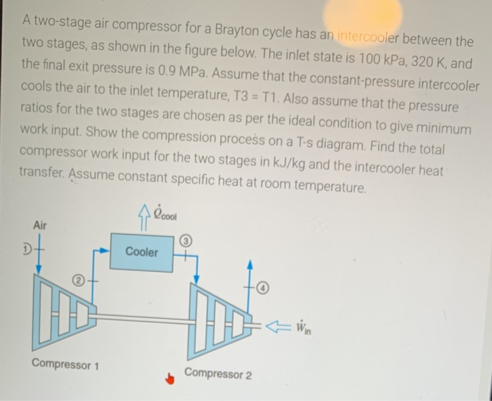 Solved A two-stage air compressor for a Brayton cycle has an | Chegg.com