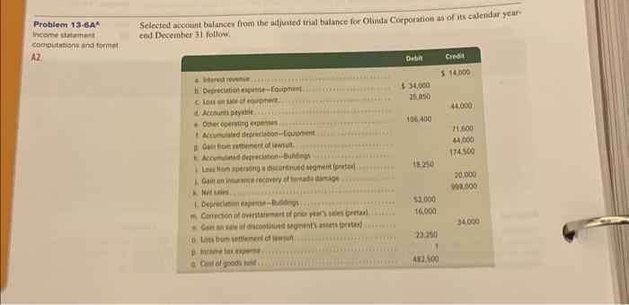 Solved Required 1. Assume That The Company's Income Tax Rate | Chegg.com