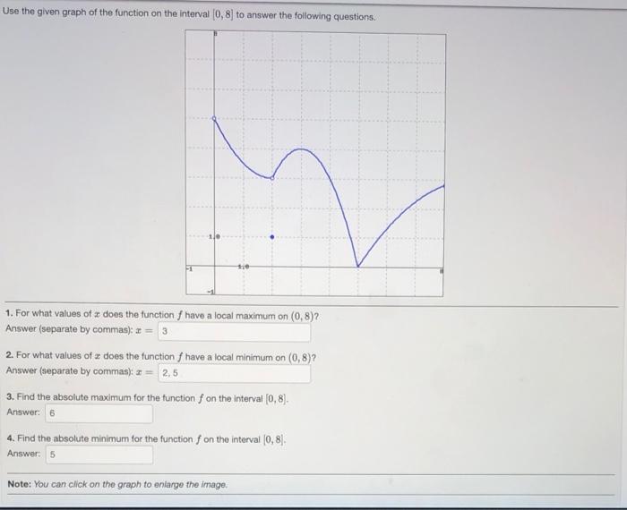 Solved Use the given graph of the function on the interval | Chegg.com