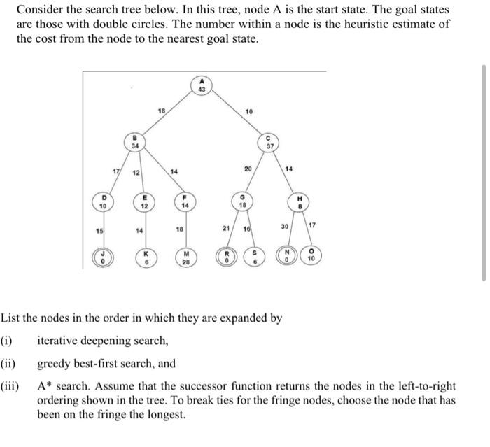 Solved Consider the search tree below. In this tree, node A | Chegg.com
