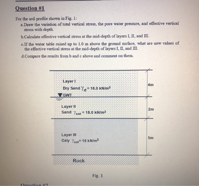 Solved Question #1 For the soil profile shown in Fig. 1: a. | Chegg.com