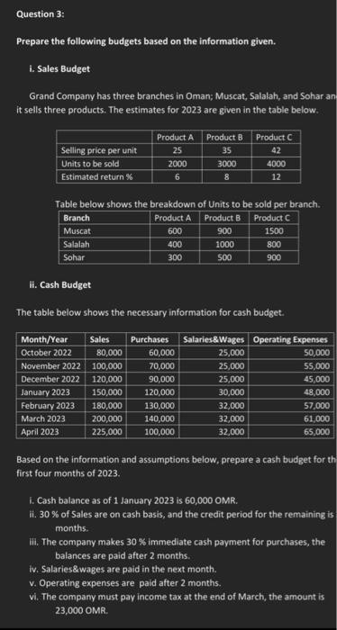 Solved Prepare The Following Budgets Based On The | Chegg.com