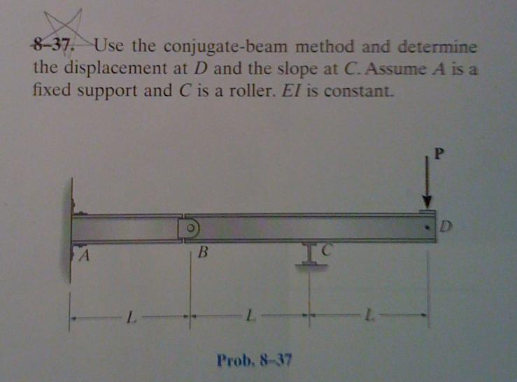 Solved use the conjugate beam method and determine the chegg