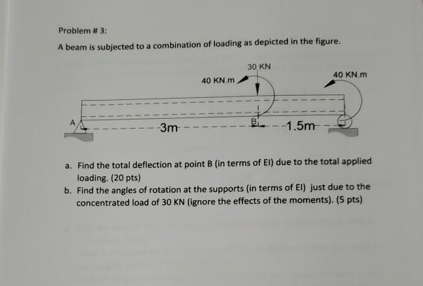 Solved Problem # 3: A beam is subjected to a combination of | Chegg.com
