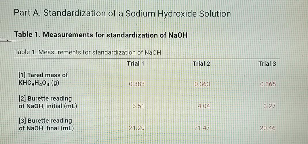 Solved Part A. Standardization of a Sodium Hydroxide | Chegg.com