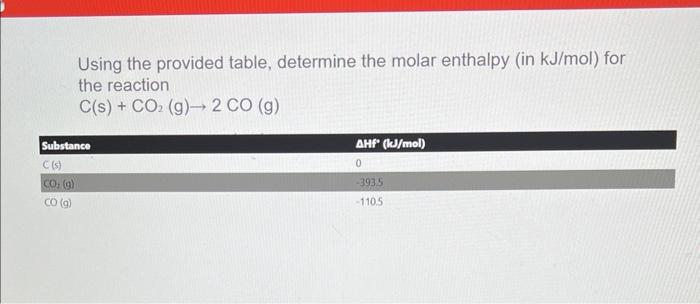 Using the provided table, determine the molar enthalpy (in \( \mathrm{kJ} / \mathrm{mol} \) ) for the reaction
\[
\mathrm{C}(