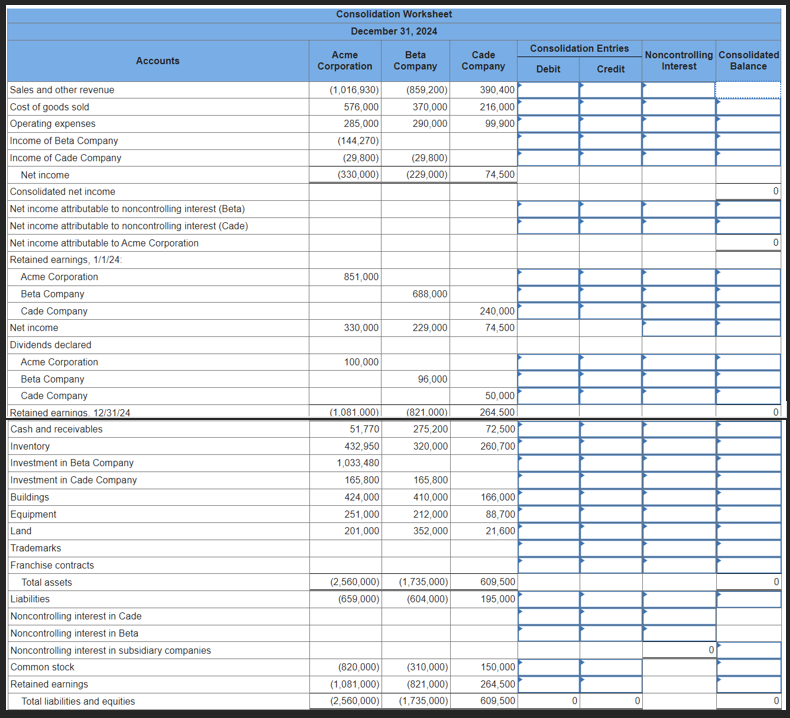 Solved Acme Corporation has been operating profitably since