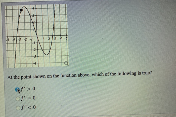 what is the starting point of a function