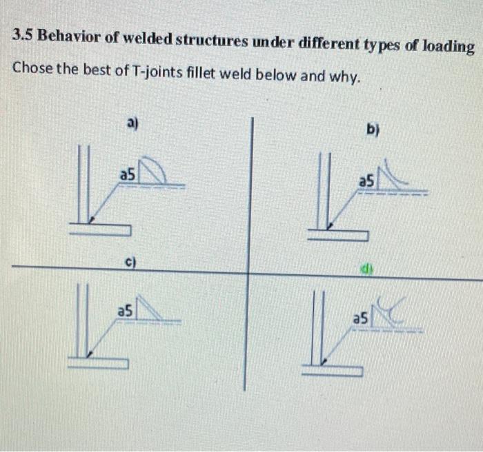 Solved 3.5 Behavior Of Welded Structures Under Different | Chegg.com