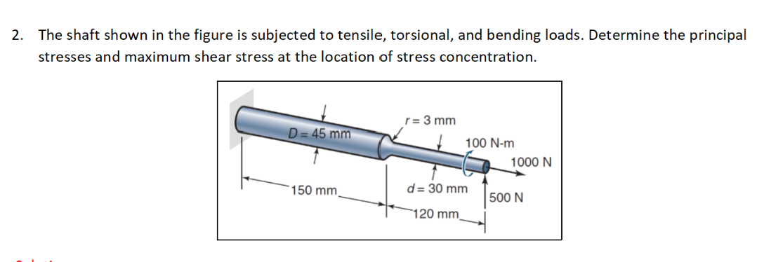 2. ﻿The shaft shown in the figure is subjected to | Chegg.com