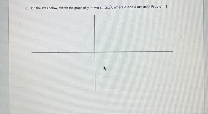 Solved 6. On the axes below, sketch the graph of | Chegg.com