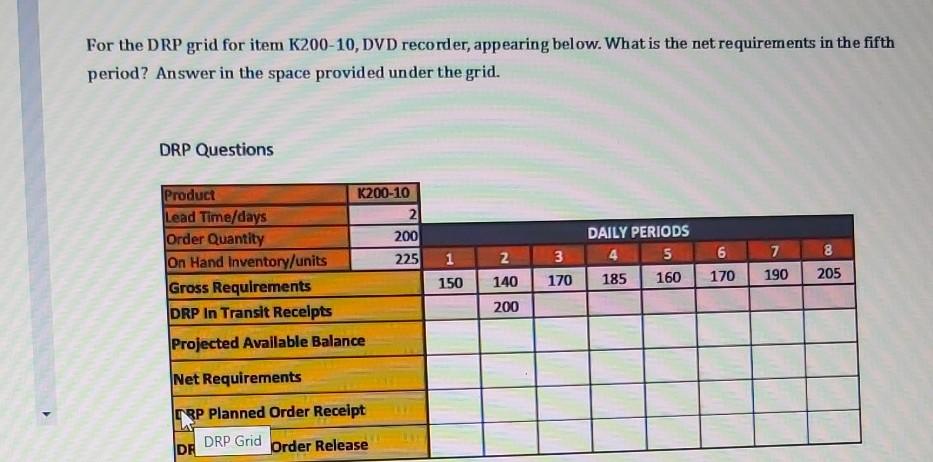Solved For the DRP grid for item K200-10, DVD recorder, | Chegg.com