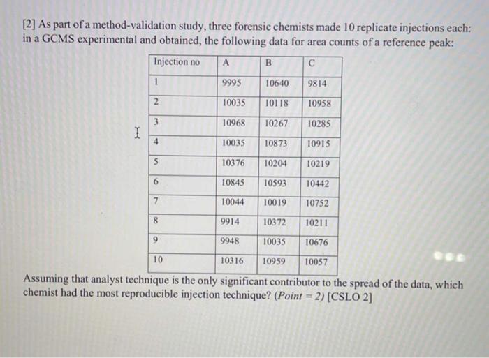 solved-2-as-part-of-a-method-validation-study-three-chegg