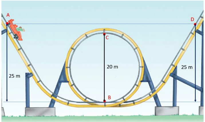 Solved A 155 ﻿kg roller coaster starts at position A from | Chegg.com