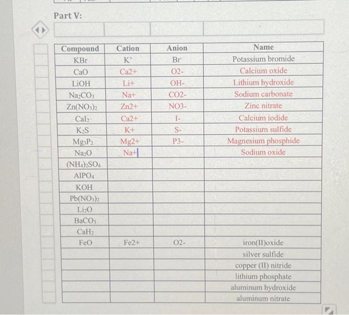 Solved Part V: Compound KBr Cao LiOH Na?CO3 Zn(NO3)2 Cal? | Chegg.com