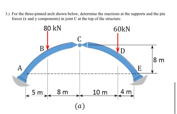 Solved For the three-pinned arch shown below, determine the | Chegg.com