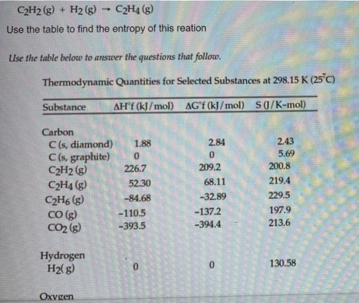 Solved C2H2 g H2 g C2H4 g Use the table to find Chegg