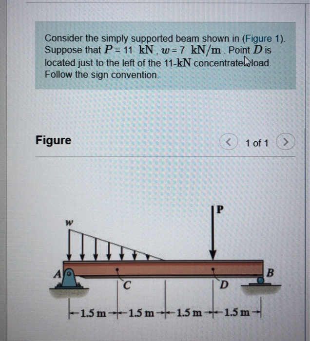 Solved Consider the simply supported beam shown in (Figure | Chegg.com