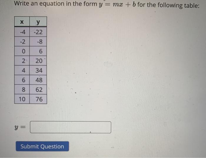 Solved Write an equation in the form y = mx + b for the | Chegg.com