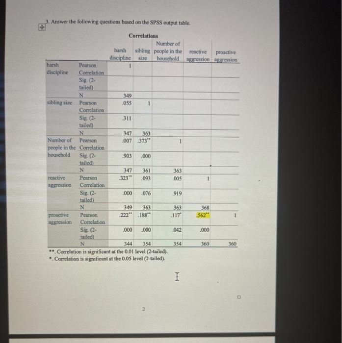 Solved 3. Answer the following questions based on the SPSS | Chegg.com