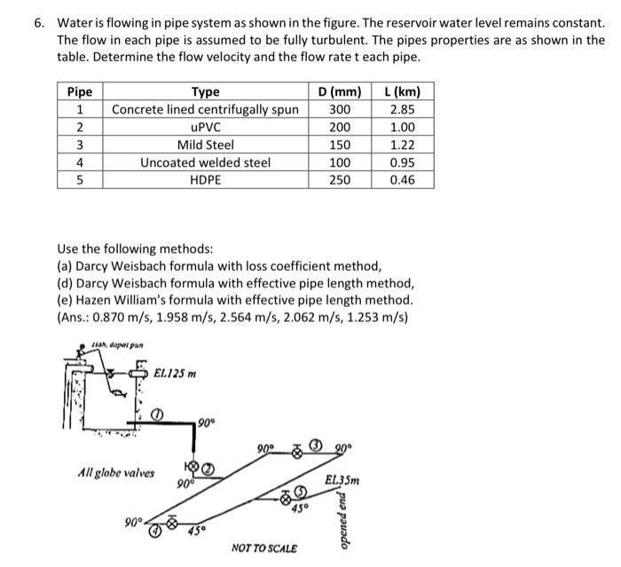 6. Water is flowing in pipe system as shown in the | Chegg.com