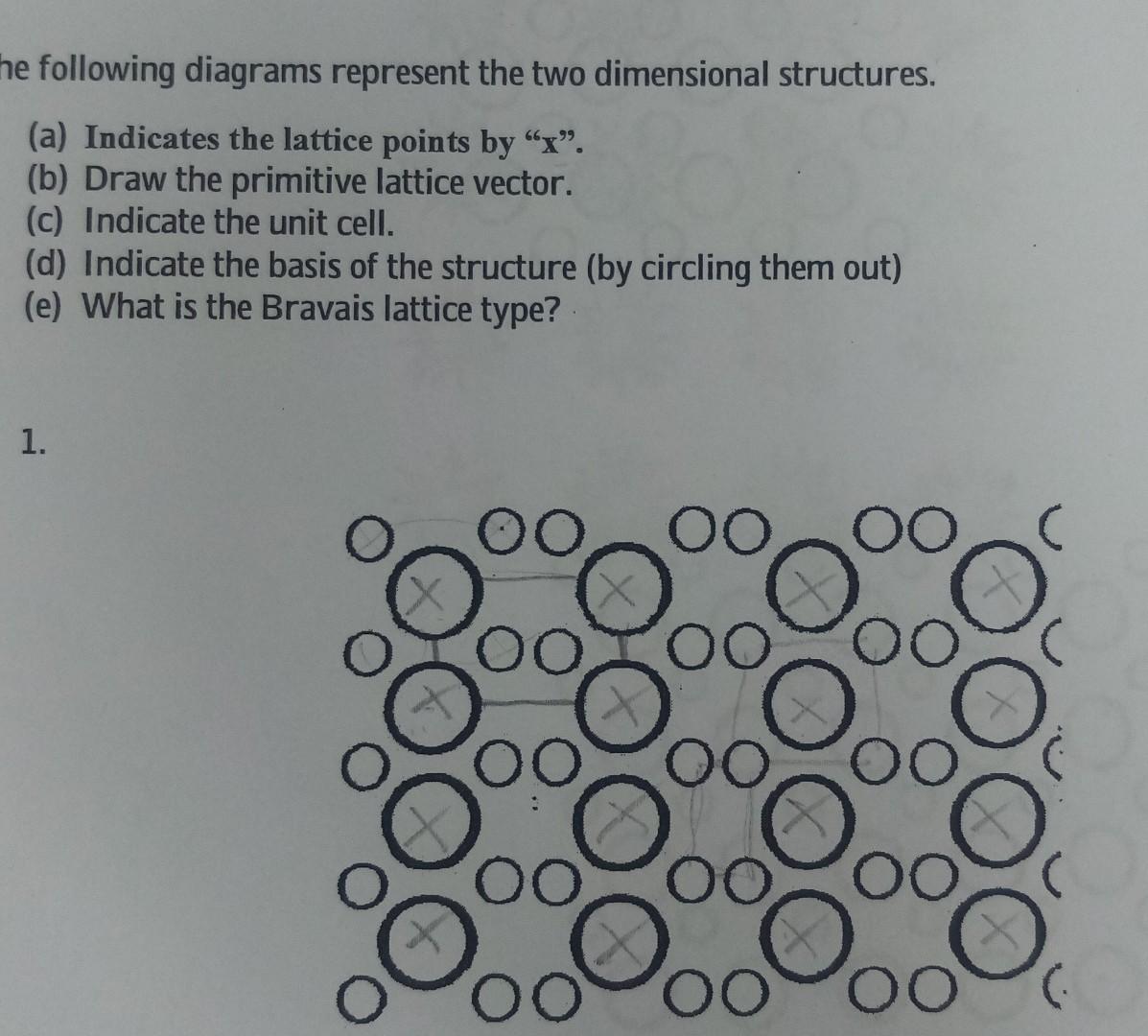 Solved he following diagrams represent the two dimensional | Chegg.com