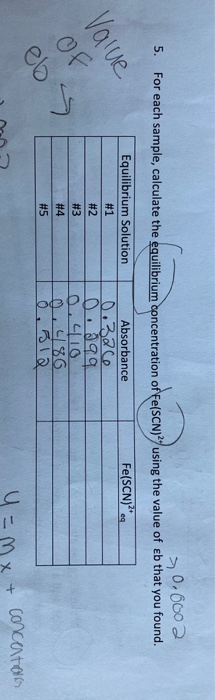 0.0002 5. For each sample, calculate the equilibrium | Chegg.com
