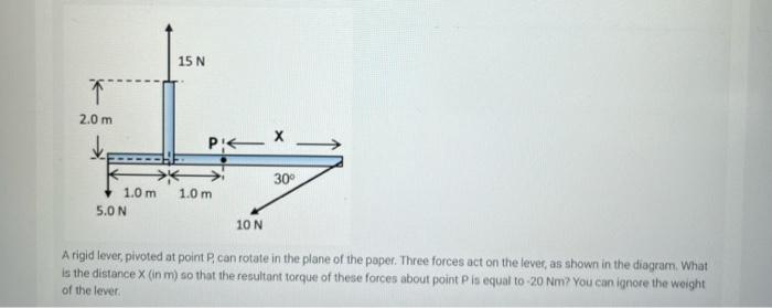 Solved A rigid lever, pivoted at point P, can rotate in the | Chegg.com