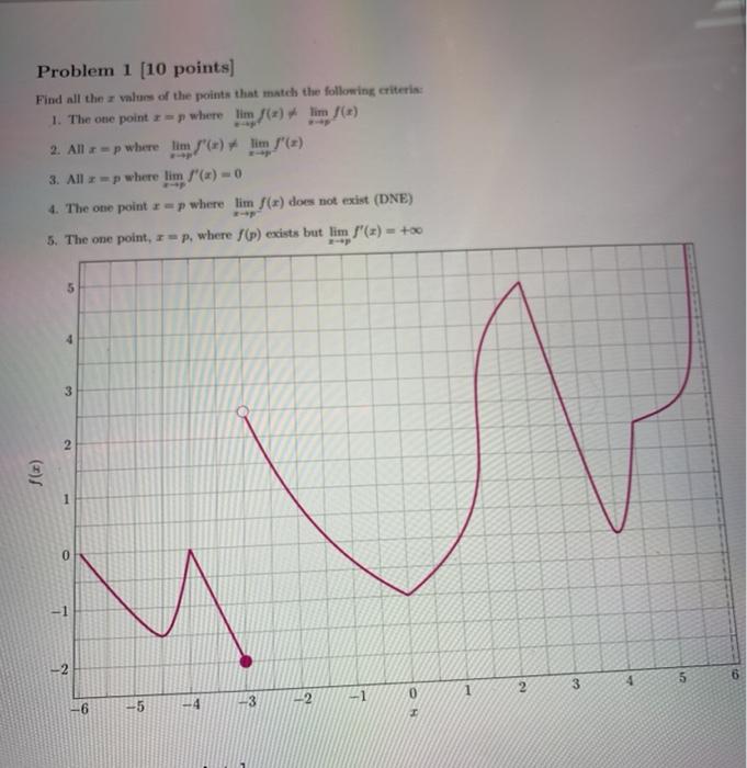 Solved Problem 1 (10 points) Find all the values of the | Chegg.com