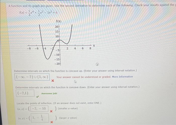 Solved A function and its graph are given. Use the second | Chegg.com