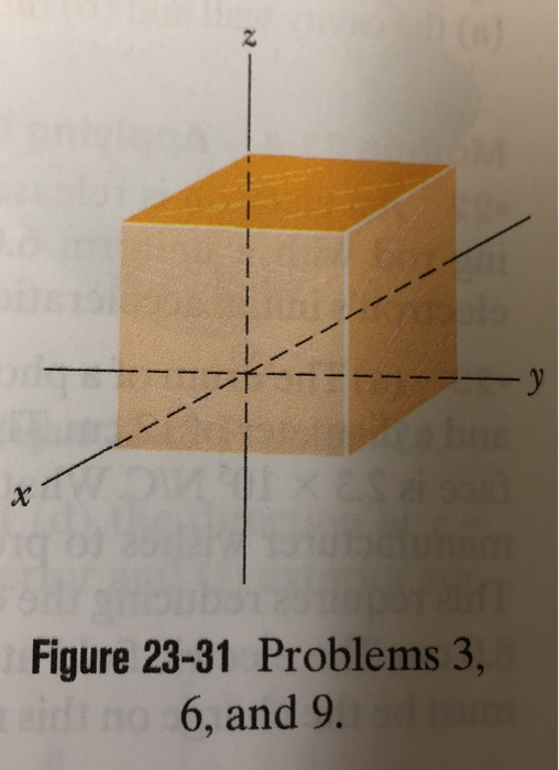 Solved 3 The cube in Fig. 23-31 has edge length 1.40 m and | Chegg.com