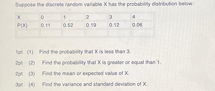 Solved Suppose the discrete random variable X has the | Chegg.com