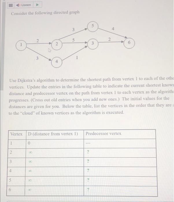 Solved Consider The Following Directed Graph 1 2 Listen 3 4 | Chegg.com