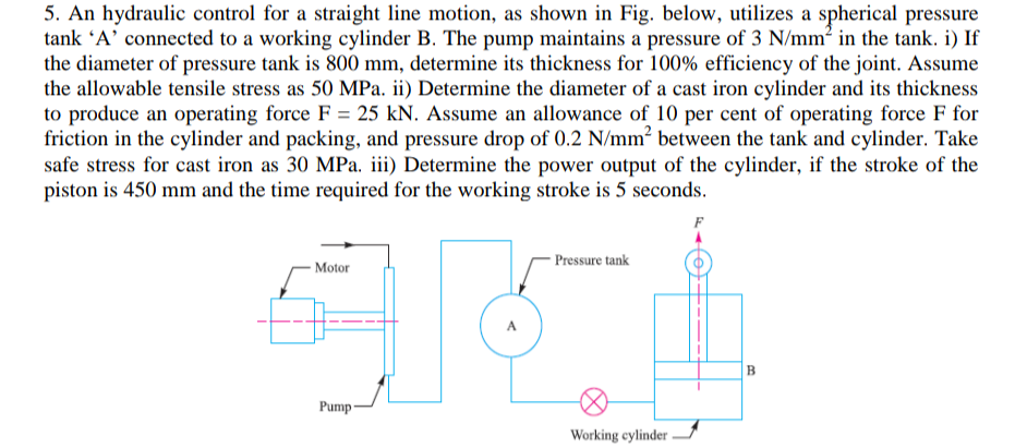 Solved An hydraulic control for a straight line motion, as | Chegg.com
