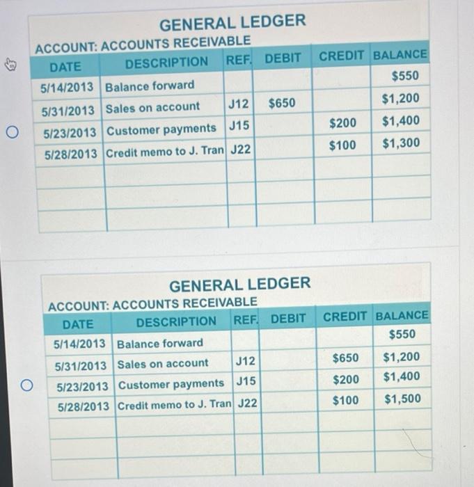 ledger account