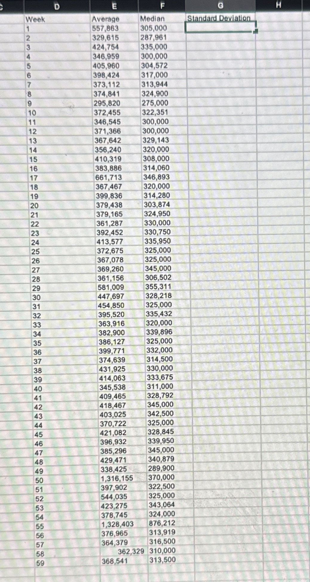 Standard deviation for each week