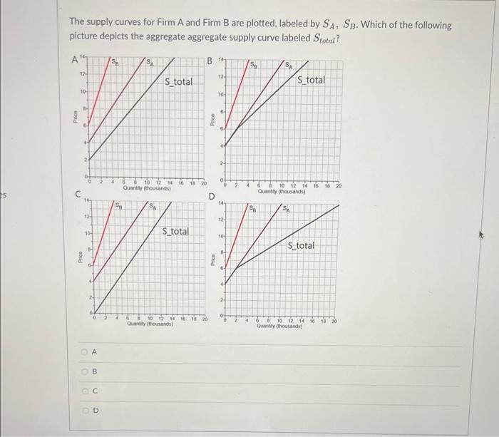 Solved The Supply Curves For Firm A And Firm B Are Plotted, | Chegg.com ...