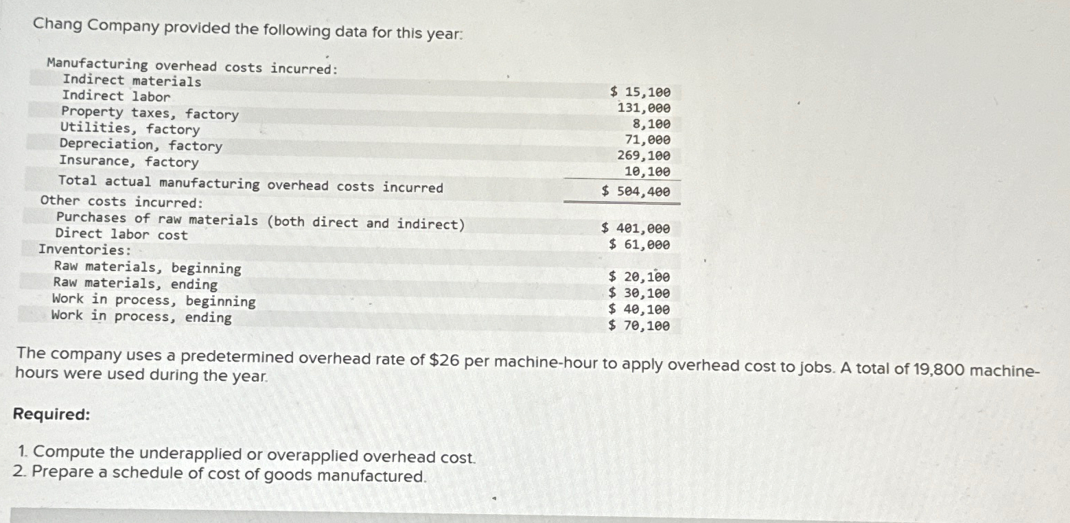 Solved Chang Company provided the following data for this | Chegg.com