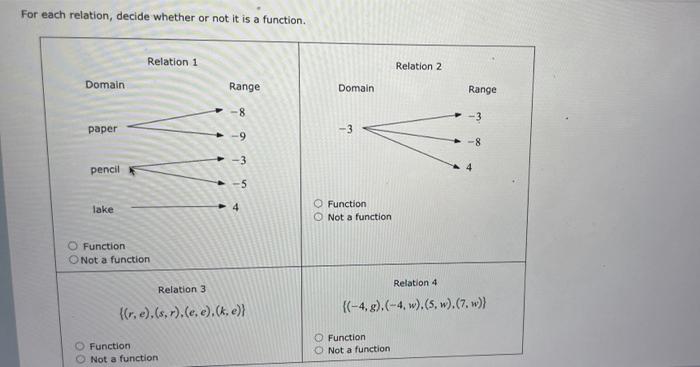 Solved For each relation, decide whether or not it is a | Chegg.com