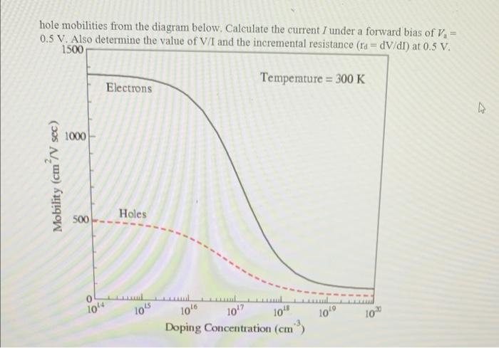 Solved Answer With Clear Work. Showing Step By Step | Chegg.com