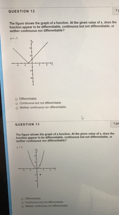 Solved QUESTION The Figure Shows The Graph Of A Function Chegg Com