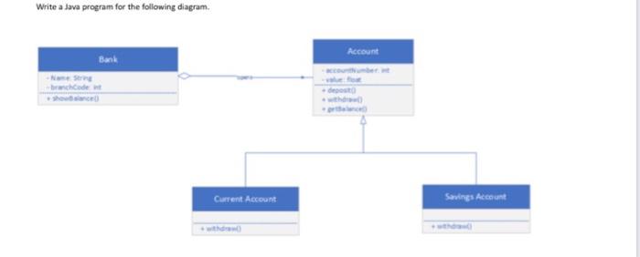 Solved Write a Java program for the following diagram. | Chegg.com