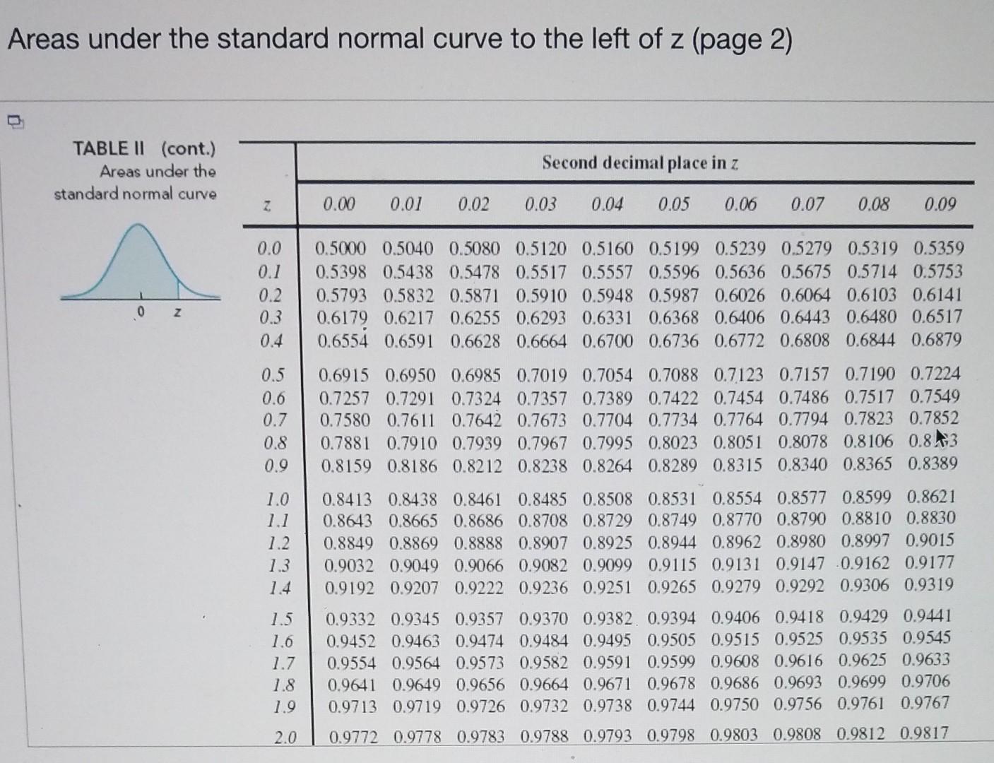 Solved Table Ii Areas Under The Standard Normal Curveareas Chegg Solved Table Ii Areas Under The Standard Normal Curveareas Chegg