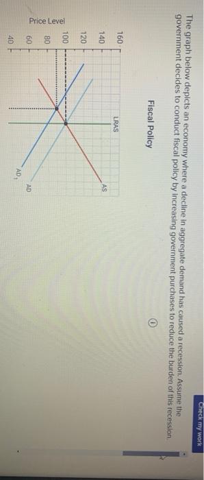 Solved Check my work The graph below depicts an economy | Chegg.com