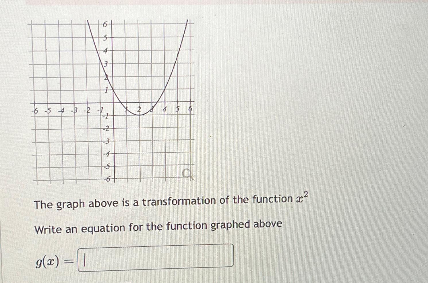 Solved The graph above is a transformation of the function | Chegg.com