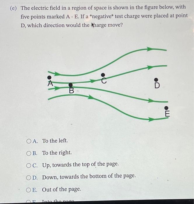 Solved (e) The electric field in a region of space is shown | Chegg.com